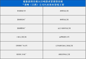 �����б�